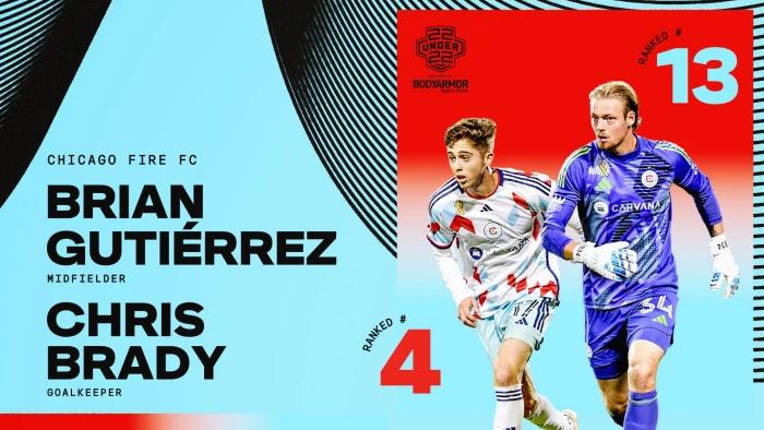 Midfielder Brian Gutiérrez, Goalkeeper Chris Brady Named to 2024 22 Under 22 presented by BODYARMOR Class