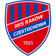 Rakow Czestochowa U19